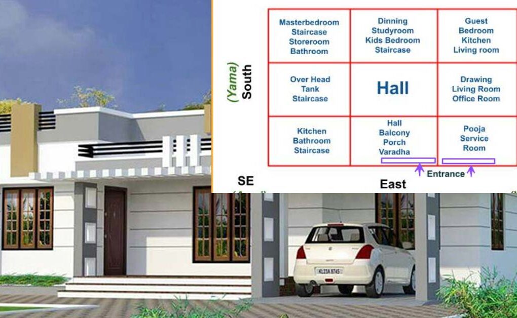 vastu for east facing house